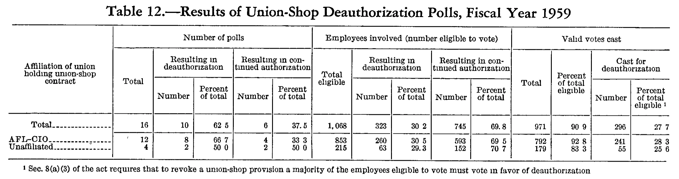 Source page 183 of NLRB FY1959 annual report