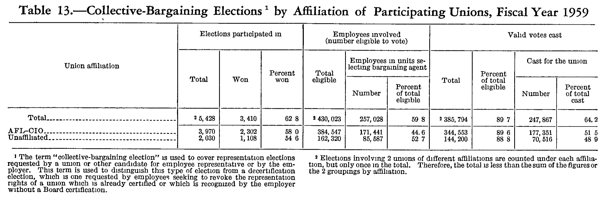 Source page 183 of NLRB FY1959 annual report