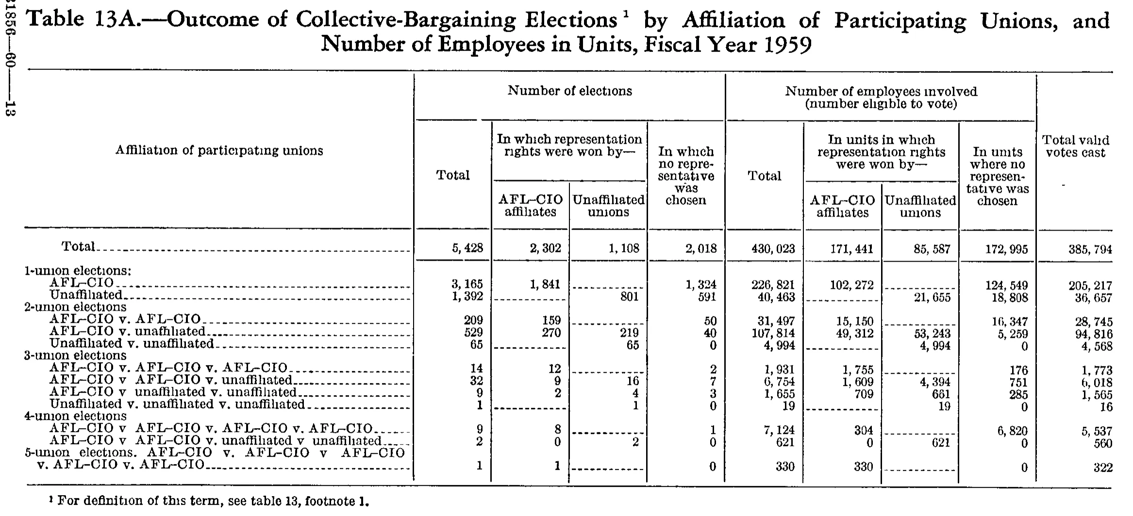 Source page 184 of NLRB FY1959 annual report