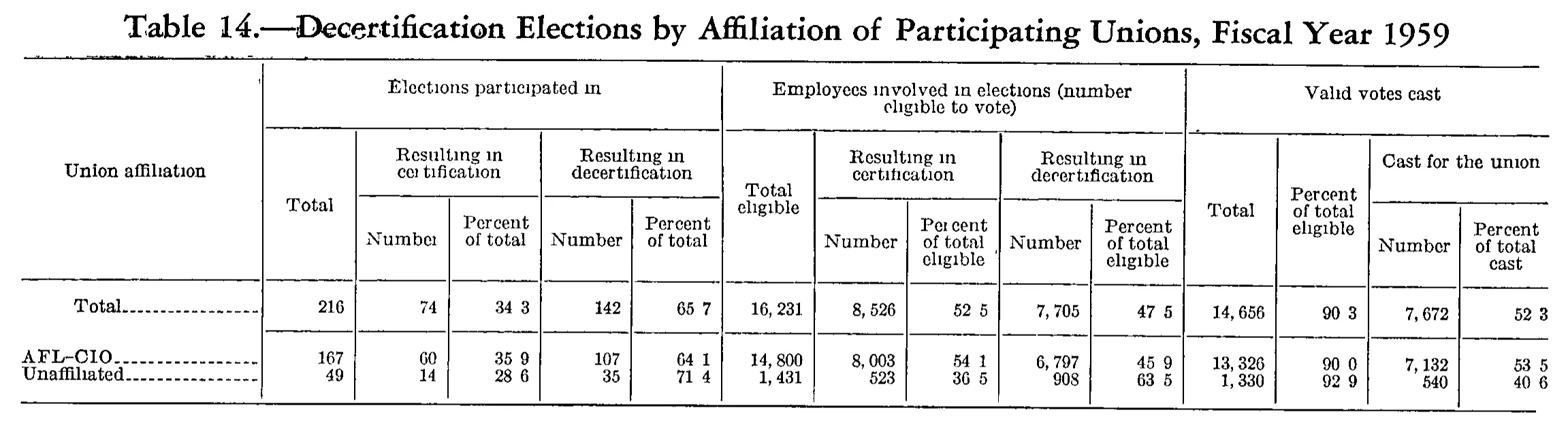 Source page 185 of NLRB FY1959 annual report