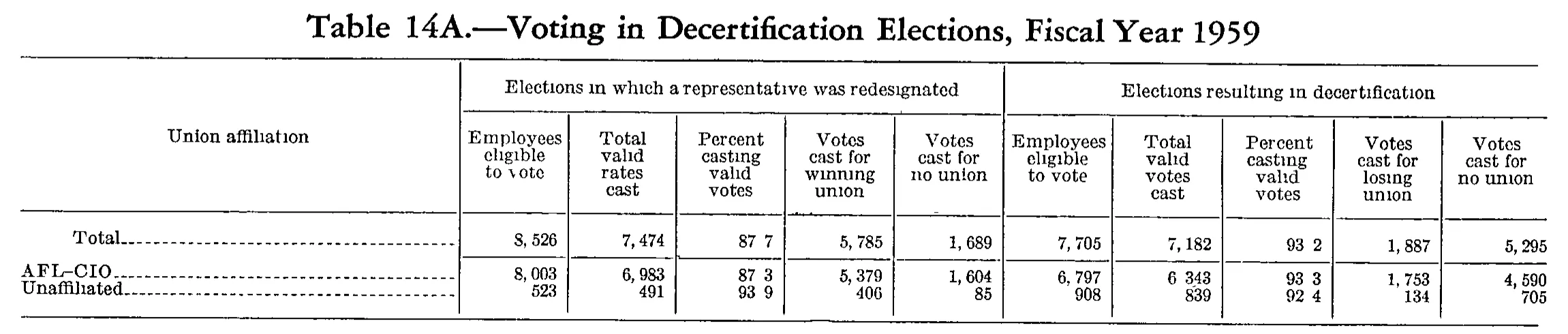 Source page 185 of NLRB FY1959 annual report