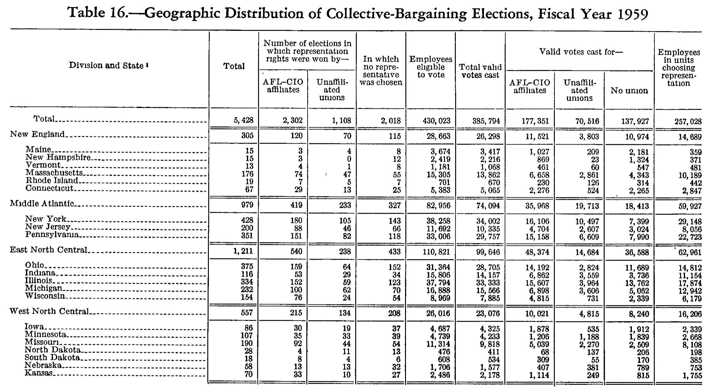 Source page 187 of NLRB FY1959 annual report