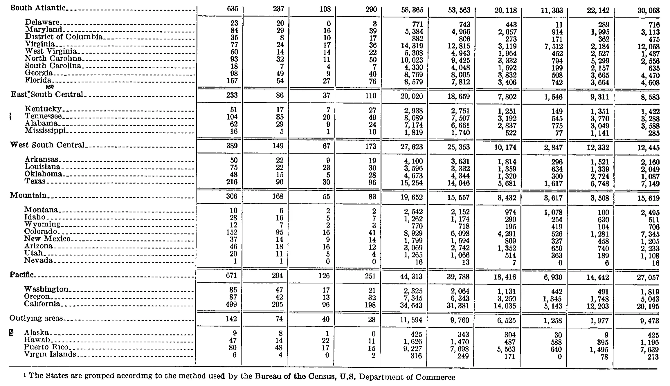 Source page 188 of NLRB FY1959 annual report