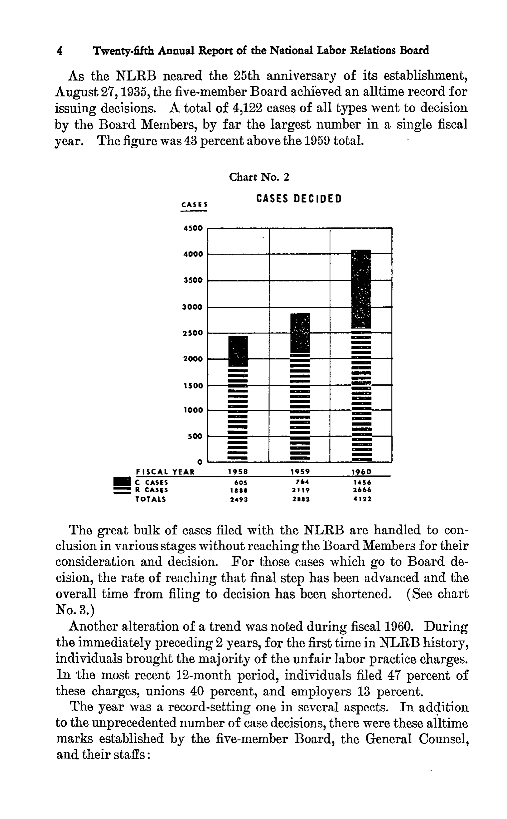 Source page 21 of NLRB FY1960 annual report