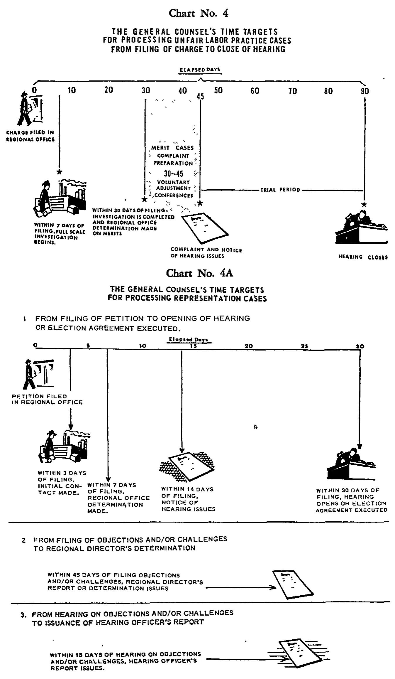 Source page 24 of NLRB FY1960 annual report