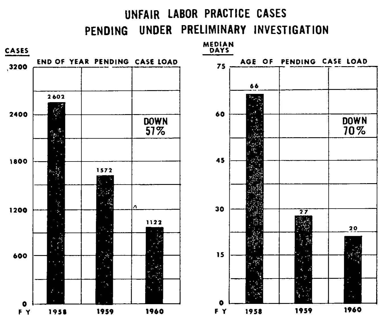 Source page 25 of NLRB FY1960 annual report