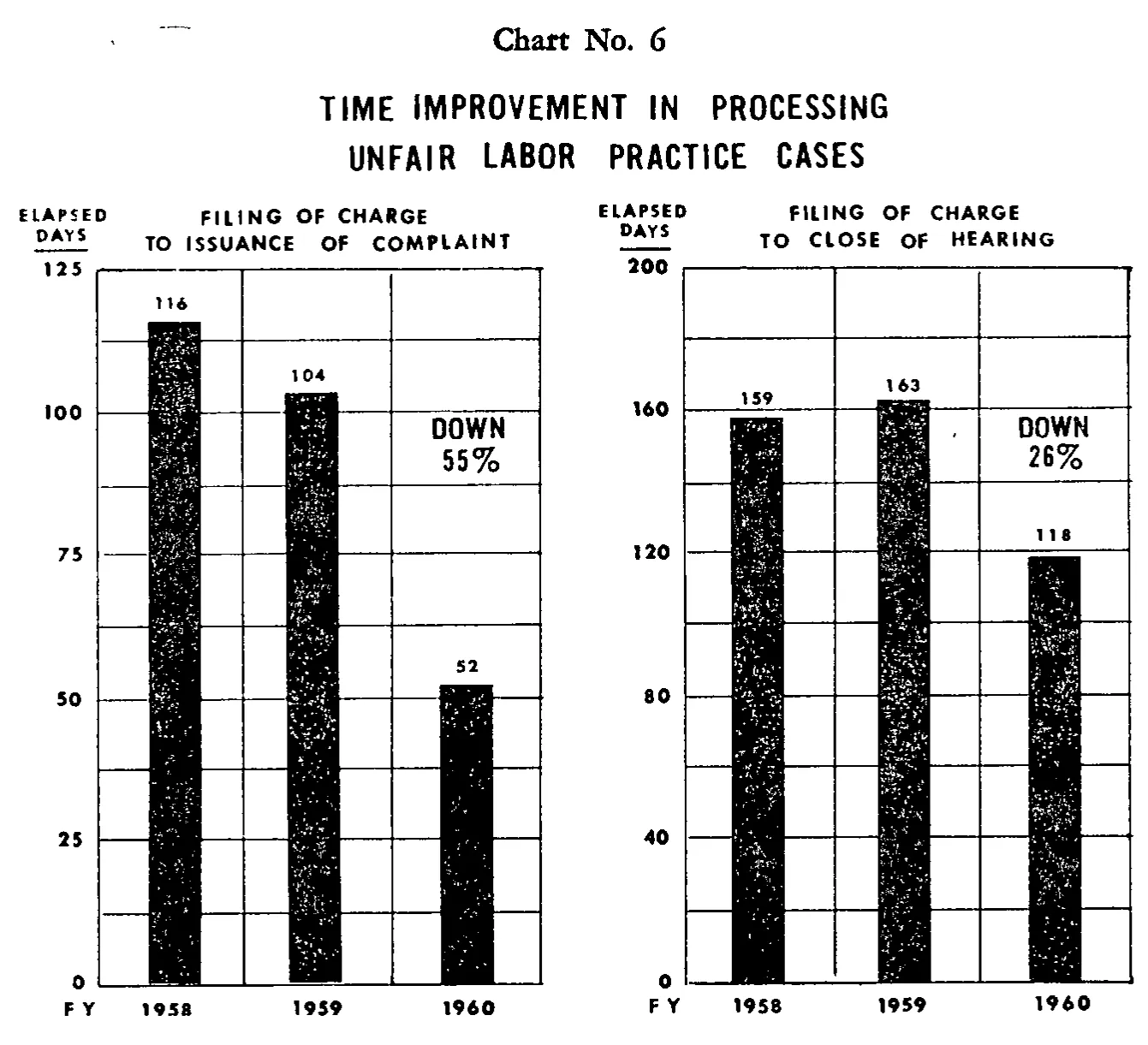 Source page 26 of NLRB FY1960 annual report