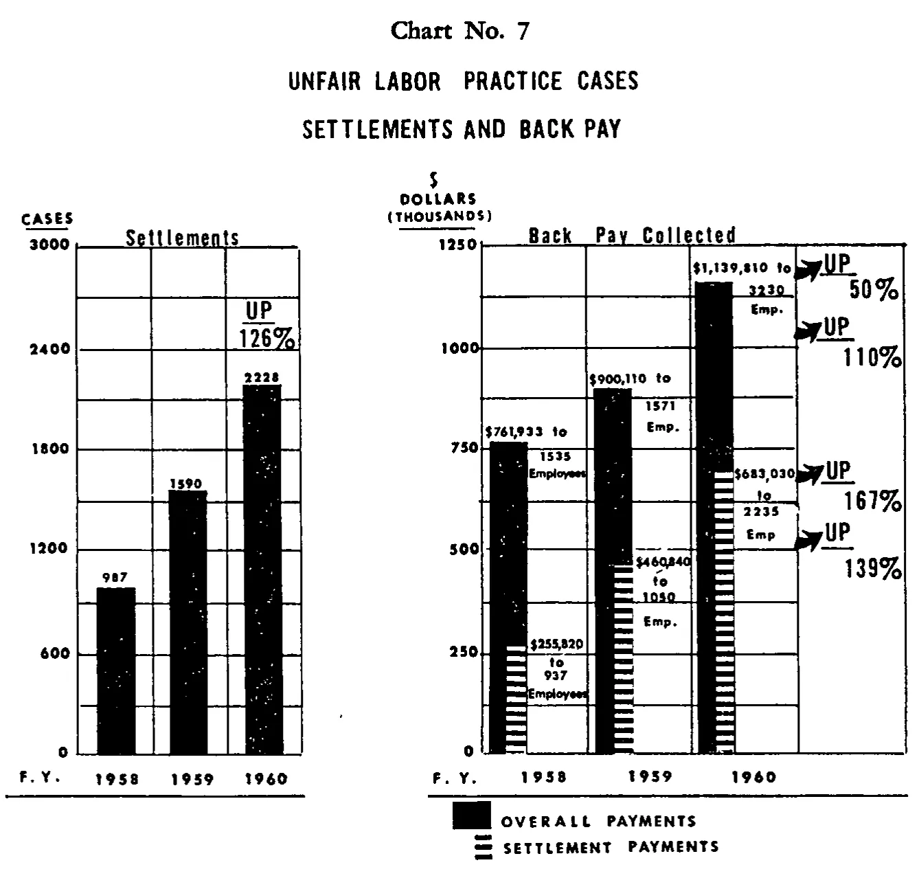 Source page 27 of NLRB FY1960 annual report