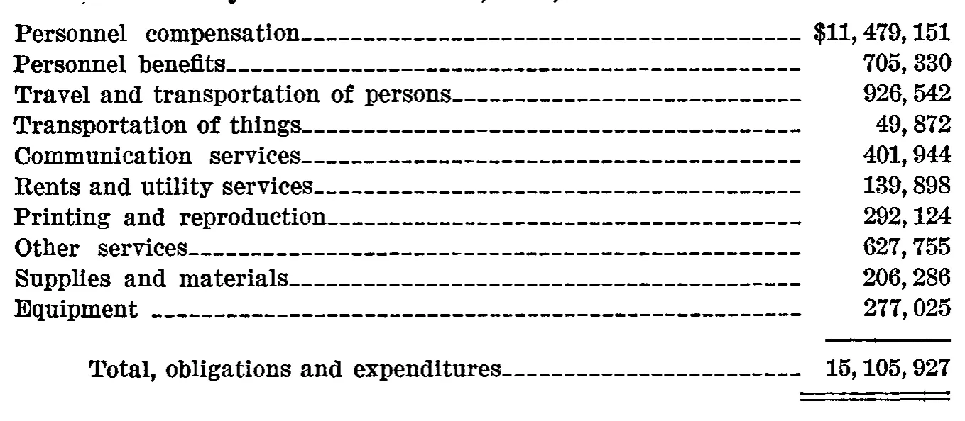 Source page 34 of NLRB FY1960 annual report