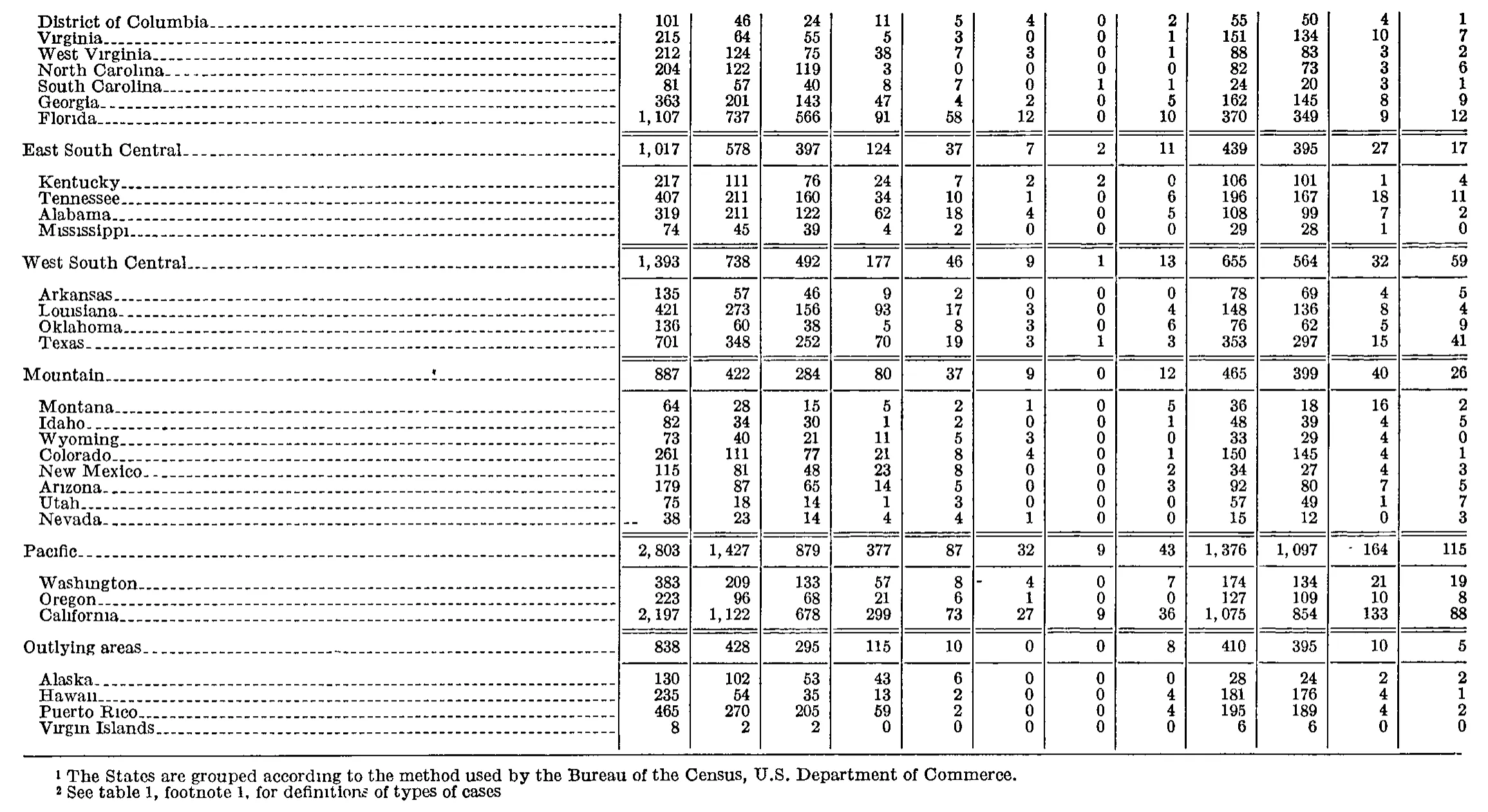 Source page 202 of NLRB FY1960 annual report