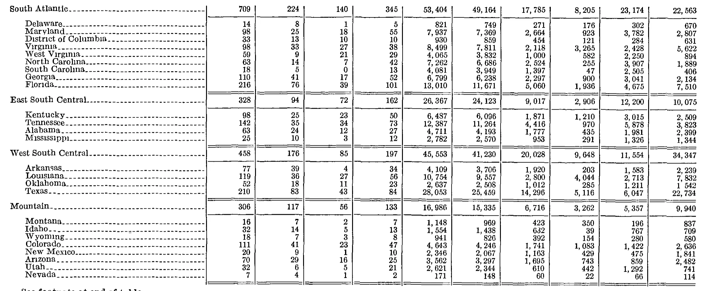 Source page 212 of NLRB FY1960 annual report