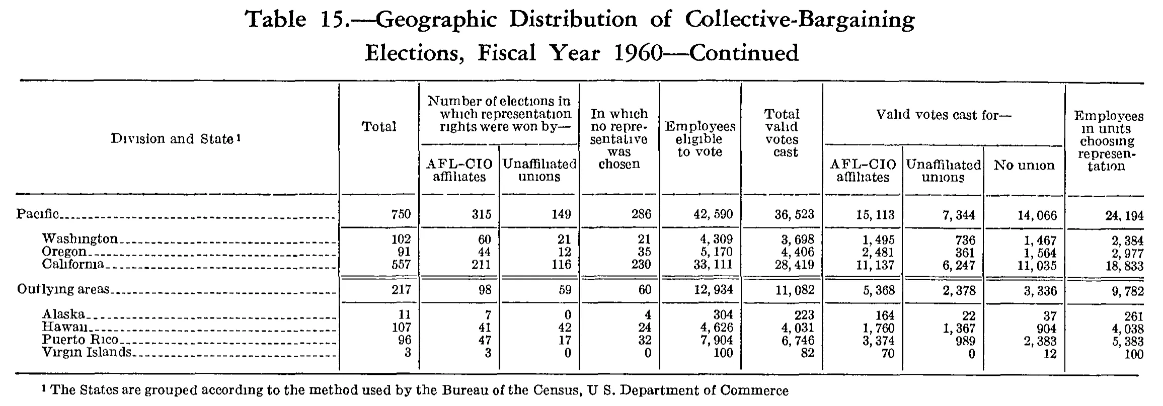Source page 213 of NLRB FY1960 annual report