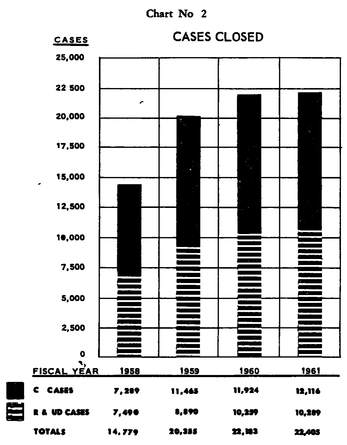 Source page 19 of NLRB FY1961 annual report