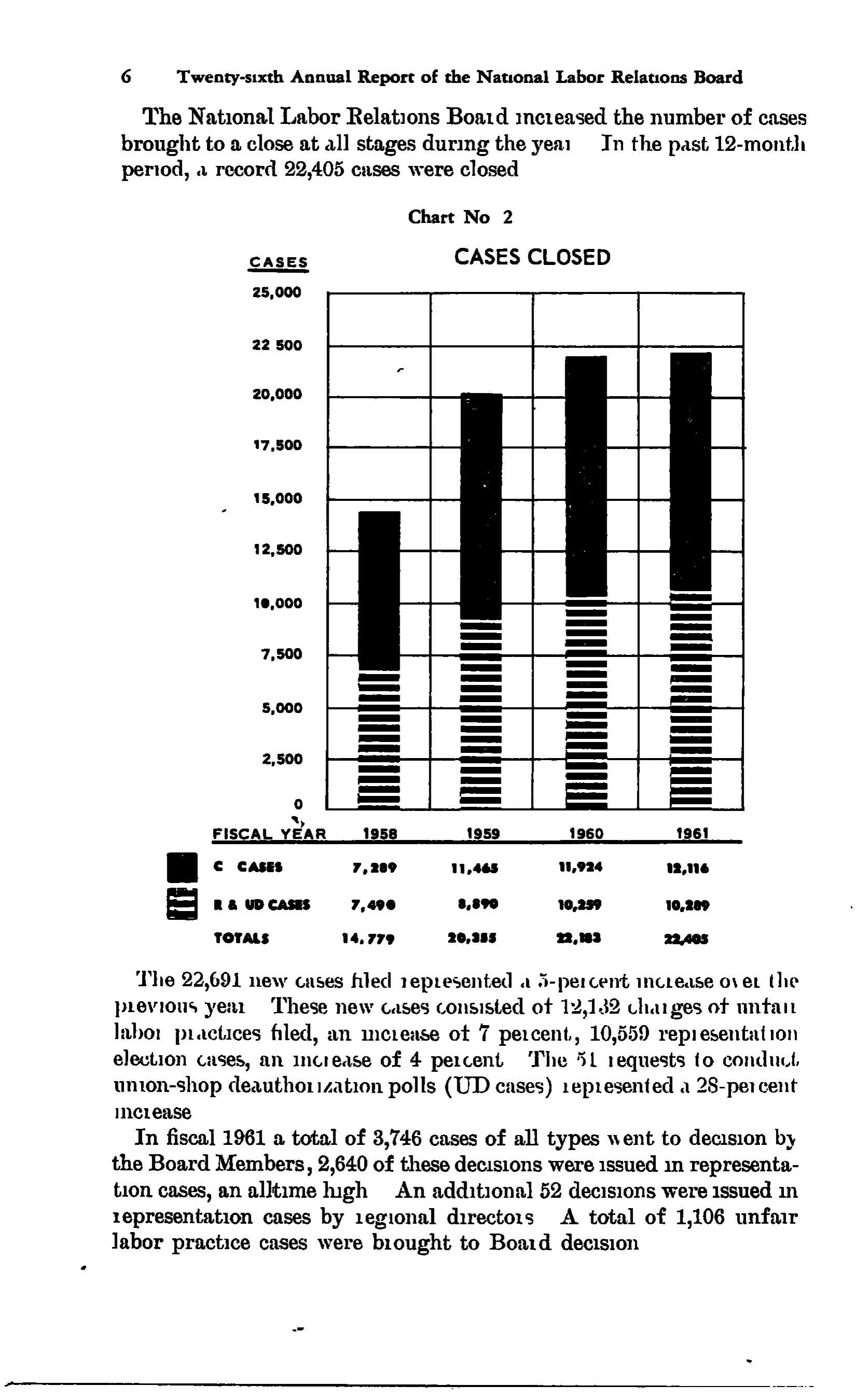 Source page 19 of NLRB FY1961 annual report
