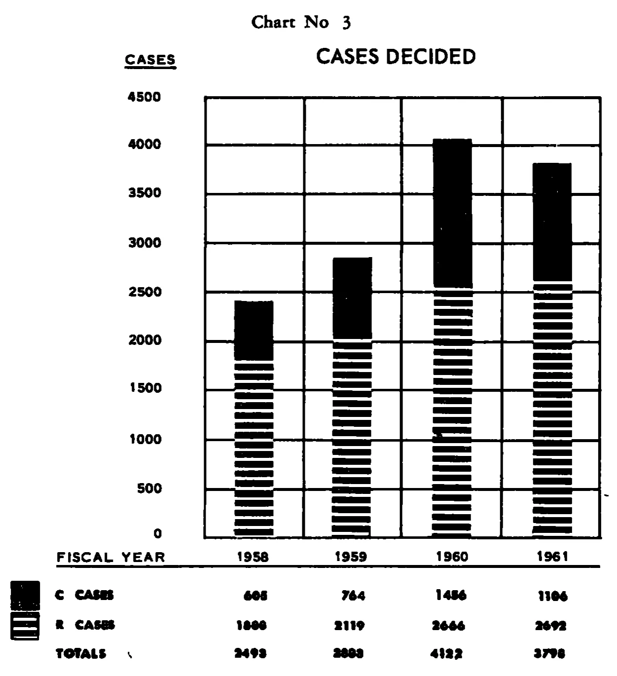 Source page 20 of NLRB FY1961 annual report