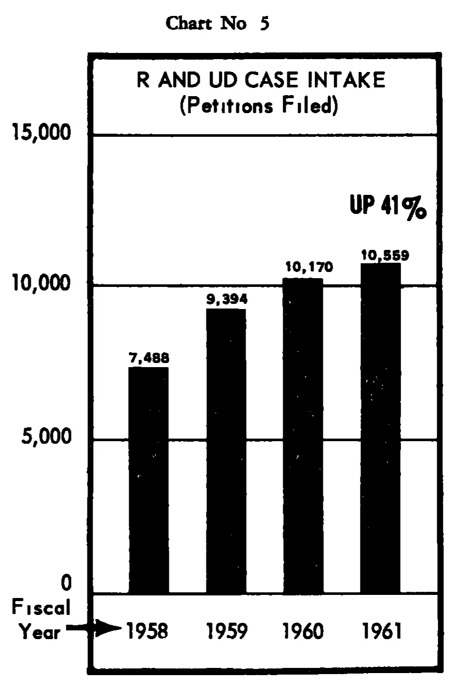 Source page 23 of NLRB FY1961 annual report