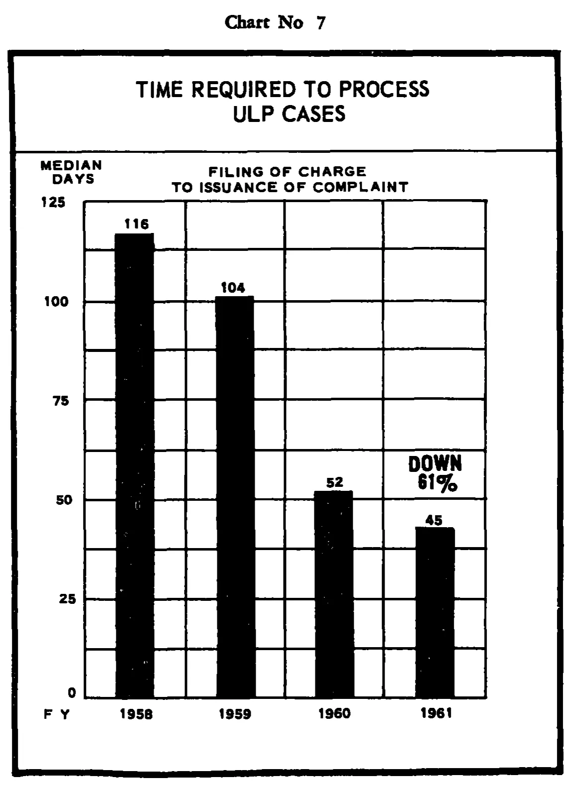 Source page 25 of NLRB FY1961 annual report