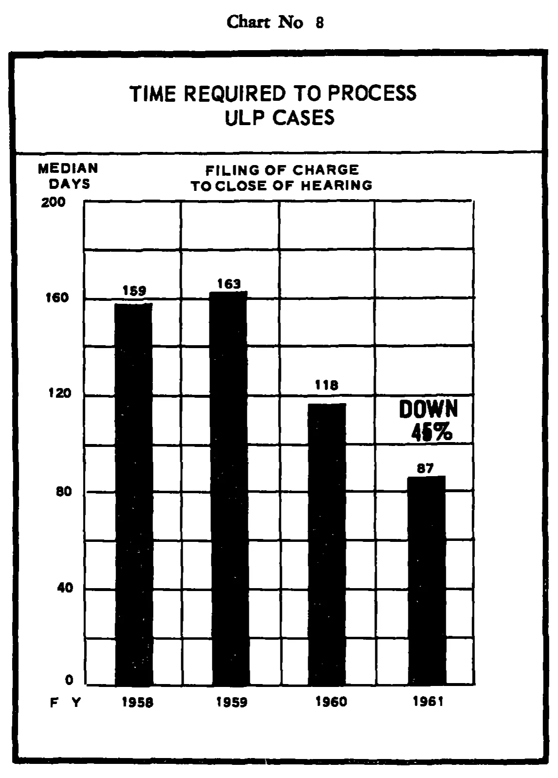 Source page 26 of NLRB FY1961 annual report