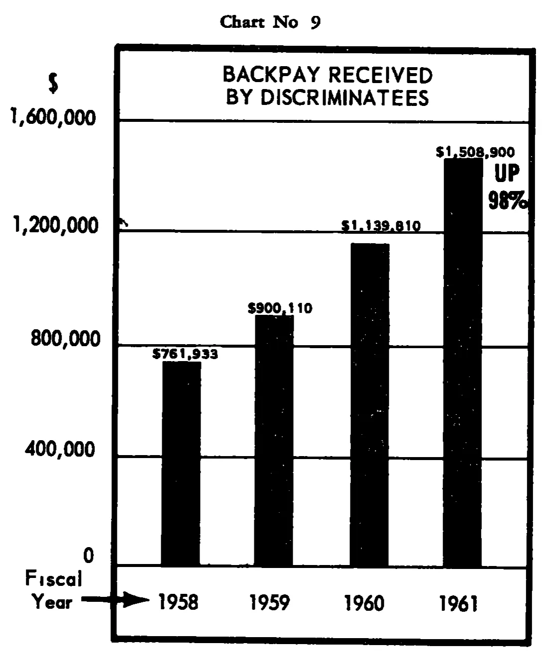 Source page 27 of NLRB FY1961 annual report
