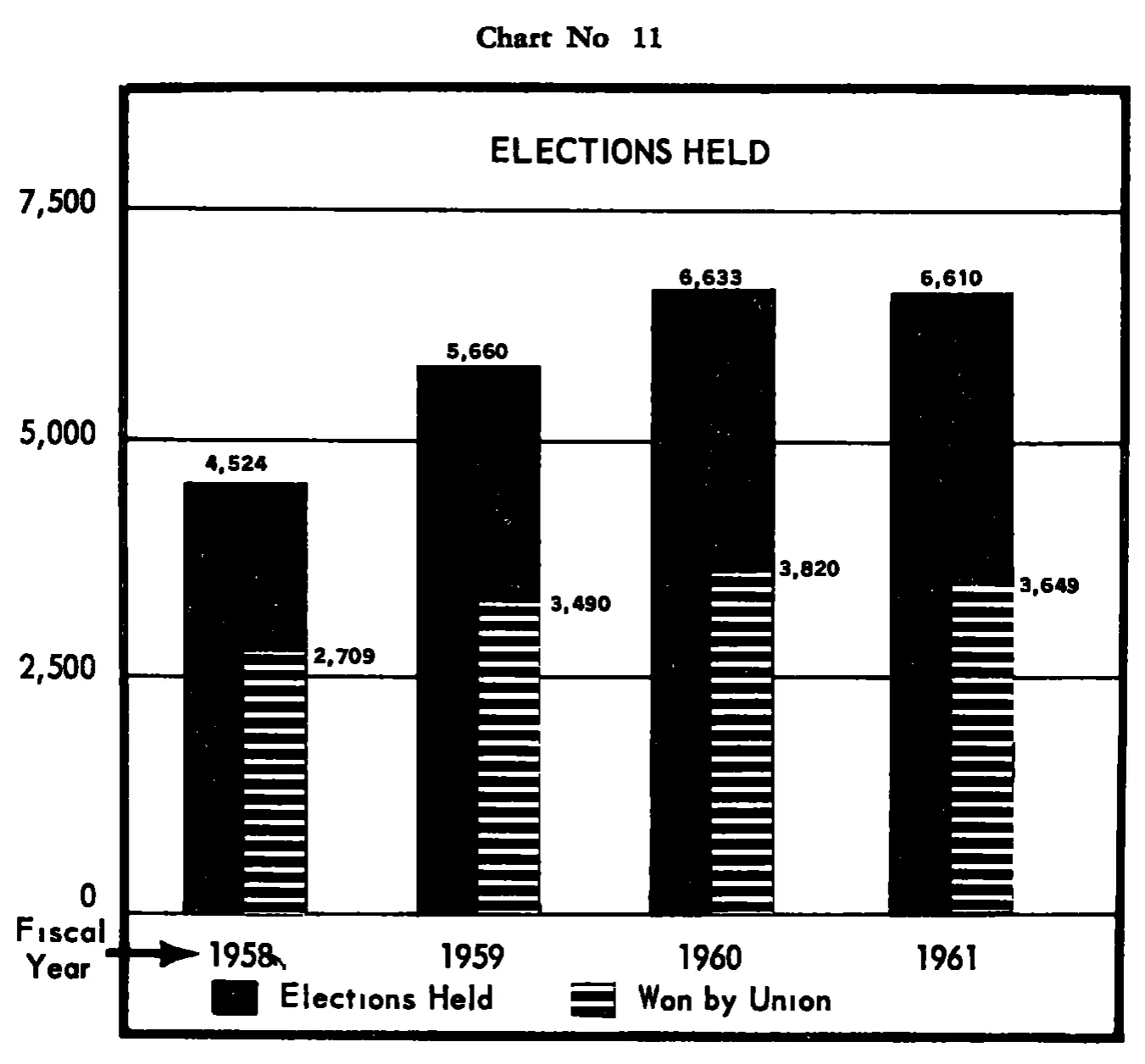 Source page 29 of NLRB FY1961 annual report