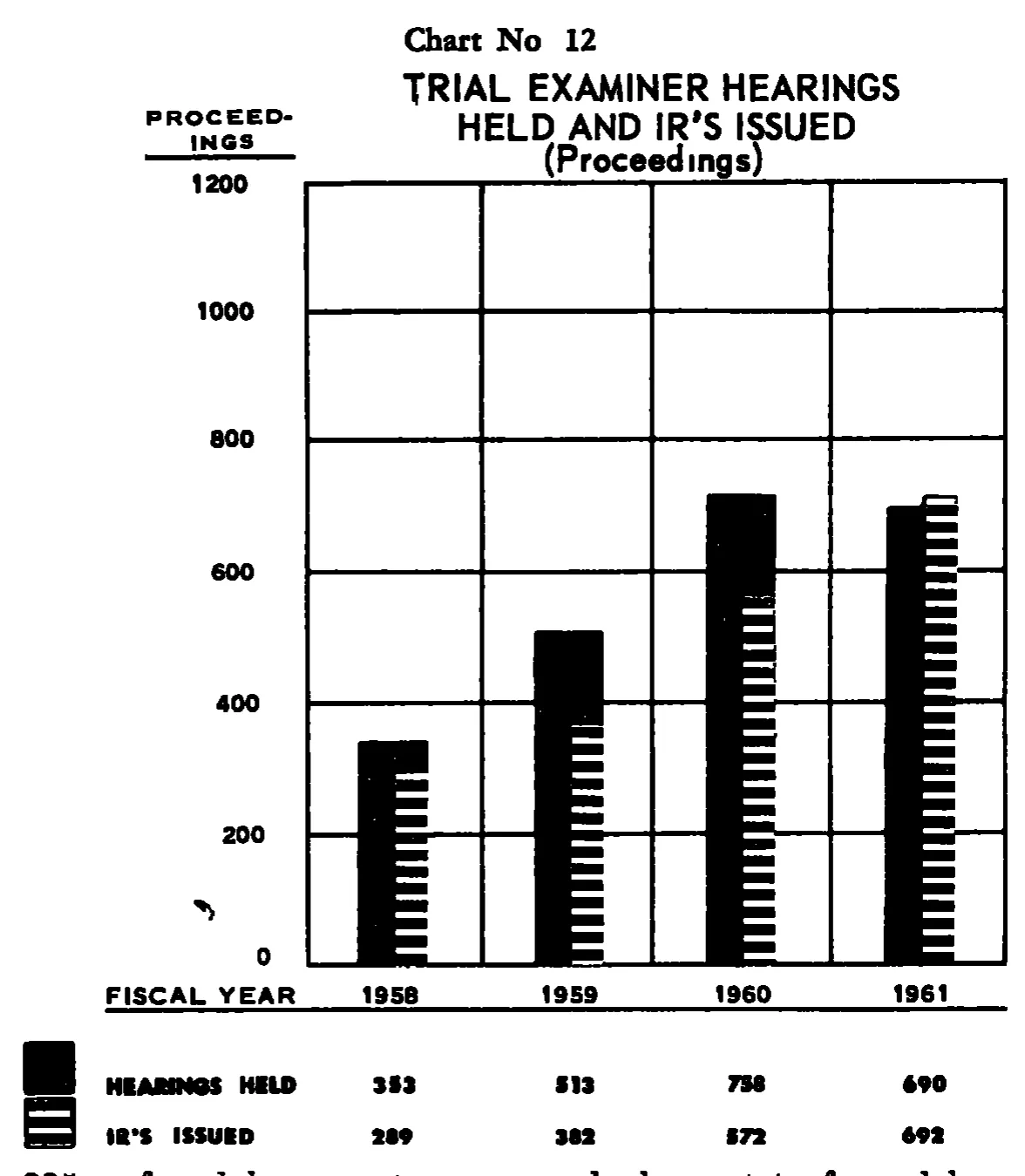 Source page 33 of NLRB FY1961 annual report