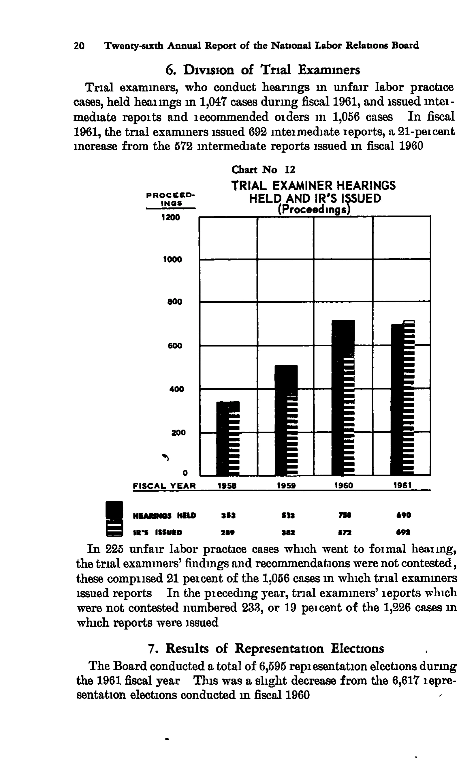 Source page 33 of NLRB FY1961 annual report