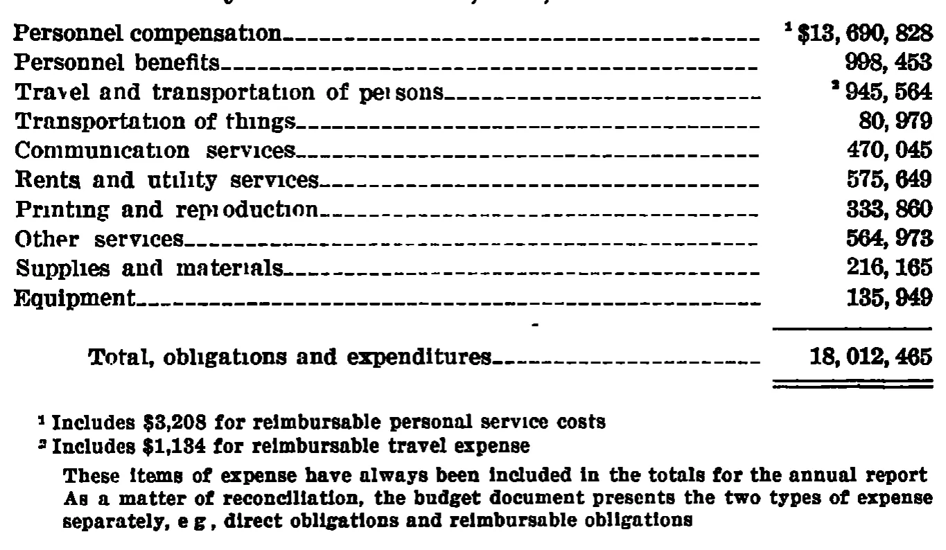 Source page 34 of NLRB FY1961 annual report
