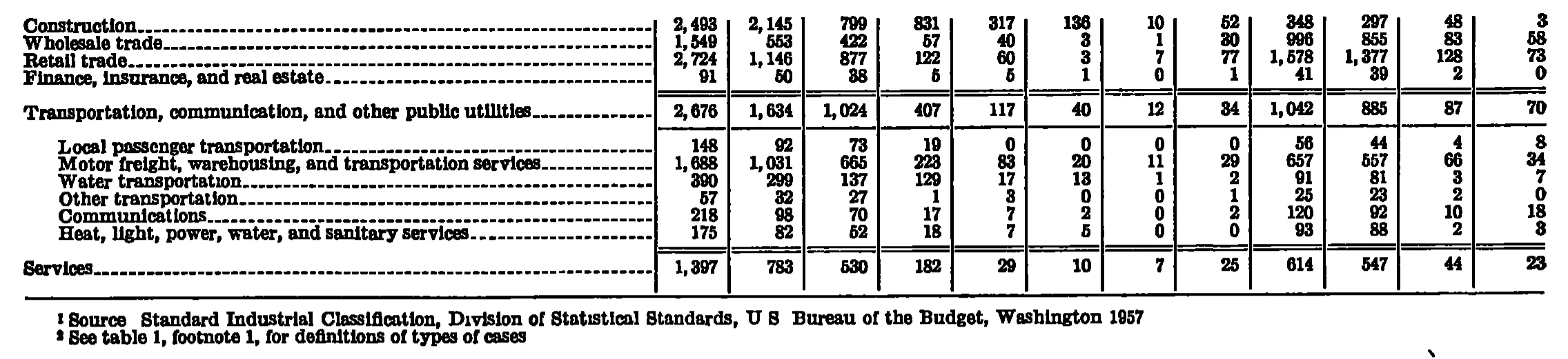 Source page 236 of NLRB FY1961 annual report
