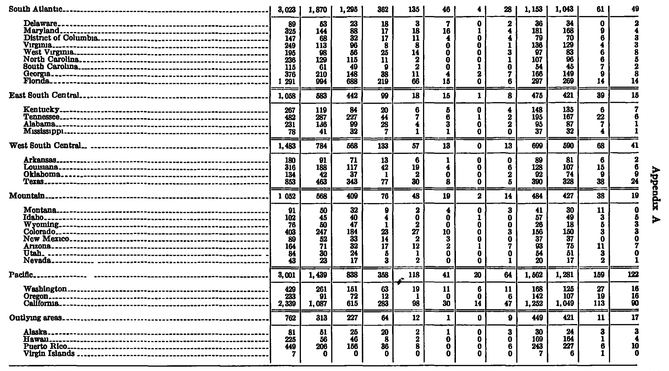Source page 238 of NLRB FY1961 annual report