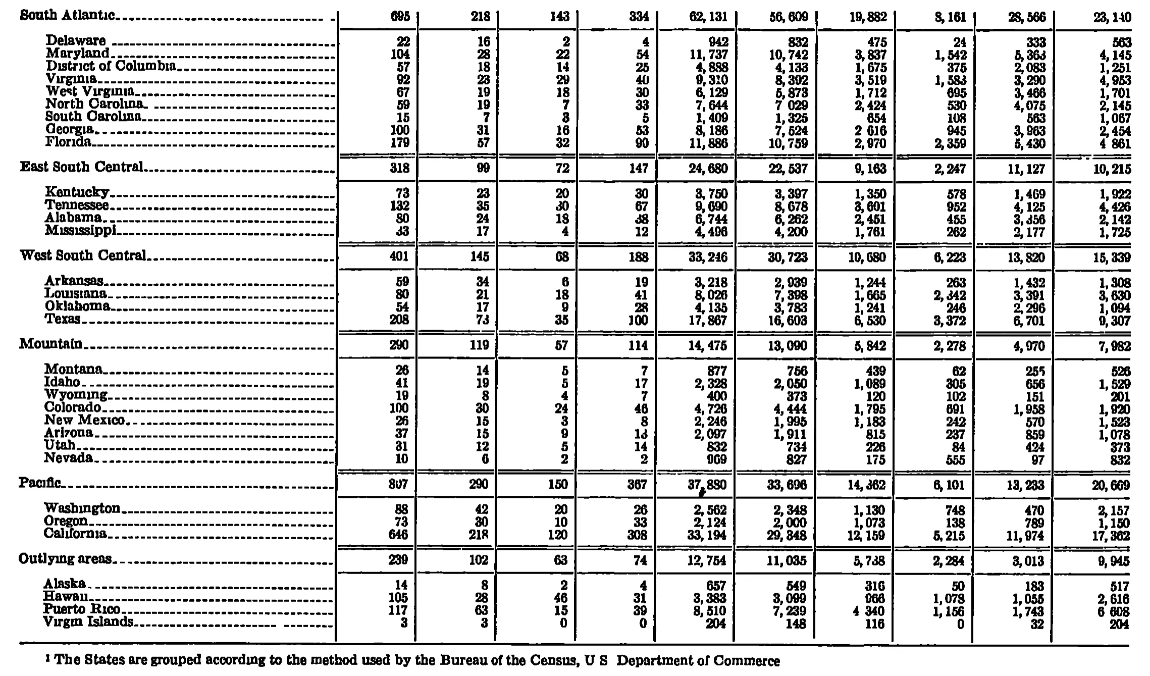 Source page 248 of NLRB FY1961 annual report