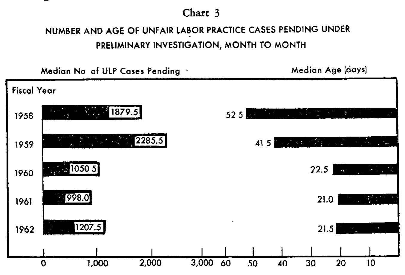 Source page 24 of NLRB FY1962 annual report