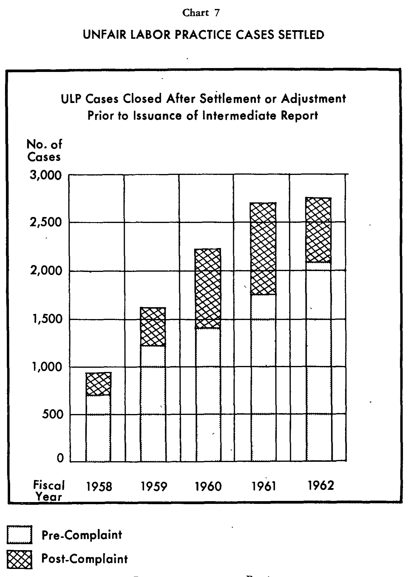 Source page 27 of NLRB FY1962 annual report