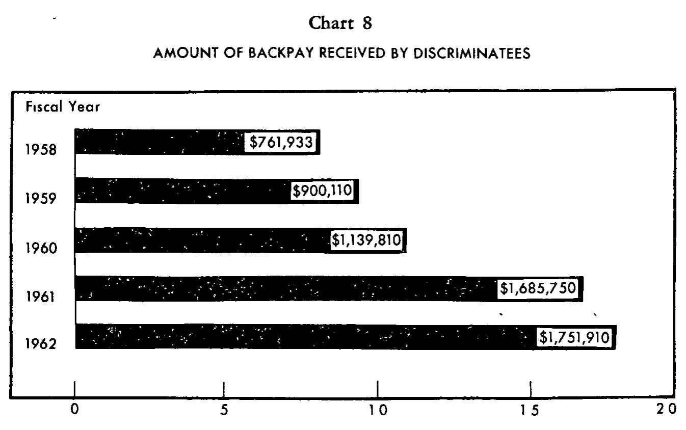 Source page 28 of NLRB FY1962 annual report