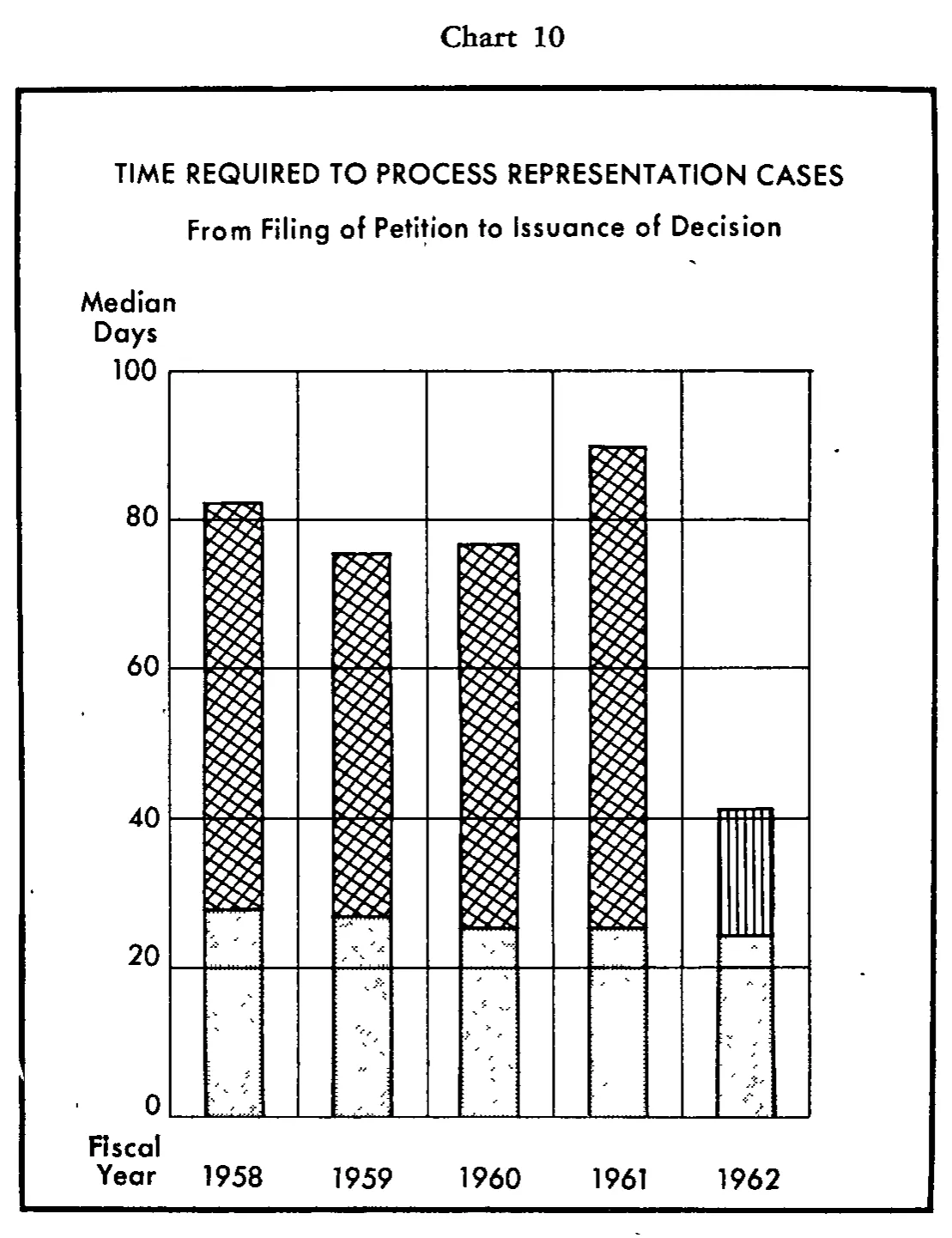 Source page 31 of NLRB FY1962 annual report