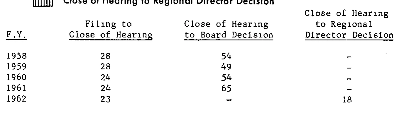 Source page 31 of NLRB FY1962 annual report