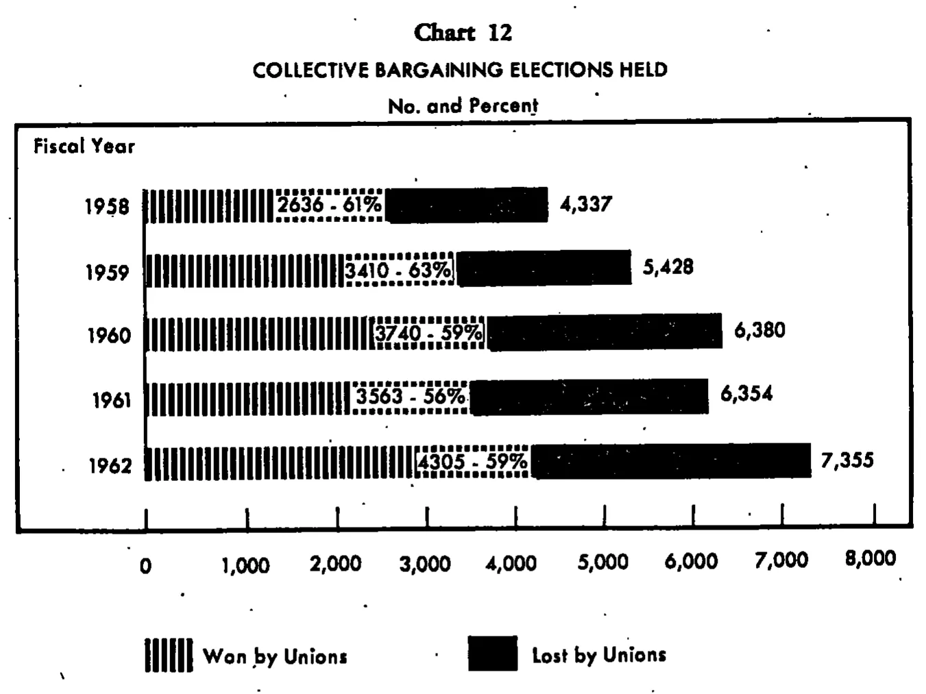 Source page 33 of NLRB FY1962 annual report