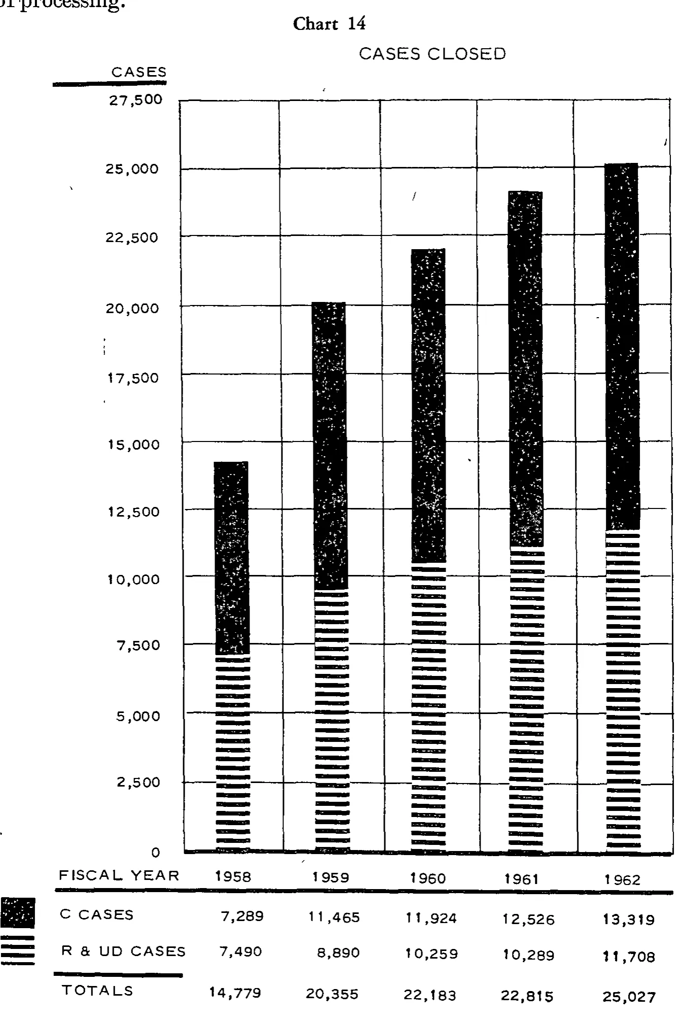 Source page 35 of NLRB FY1962 annual report