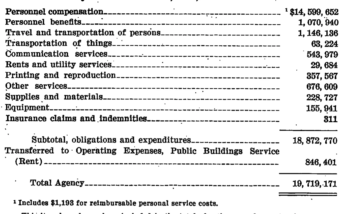Source page 45 of NLRB FY1962 annual report