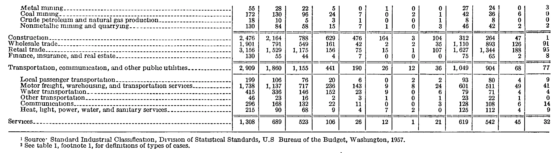 Source page 280 of NLRB FY1962 annual report