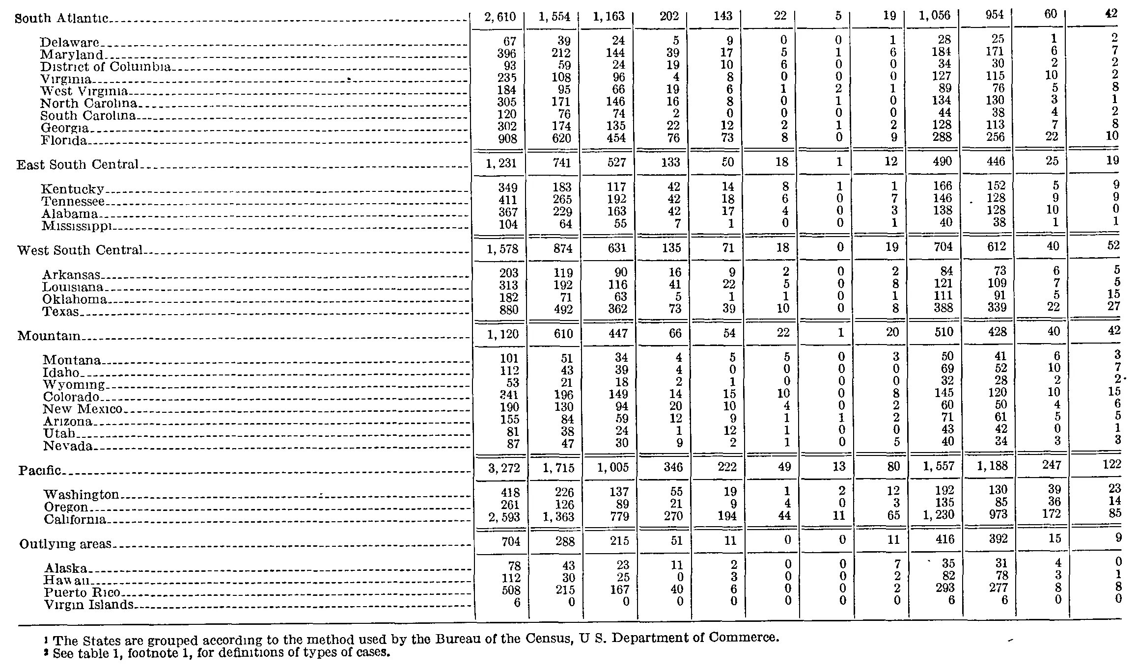 Source page 282 of NLRB FY1962 annual report