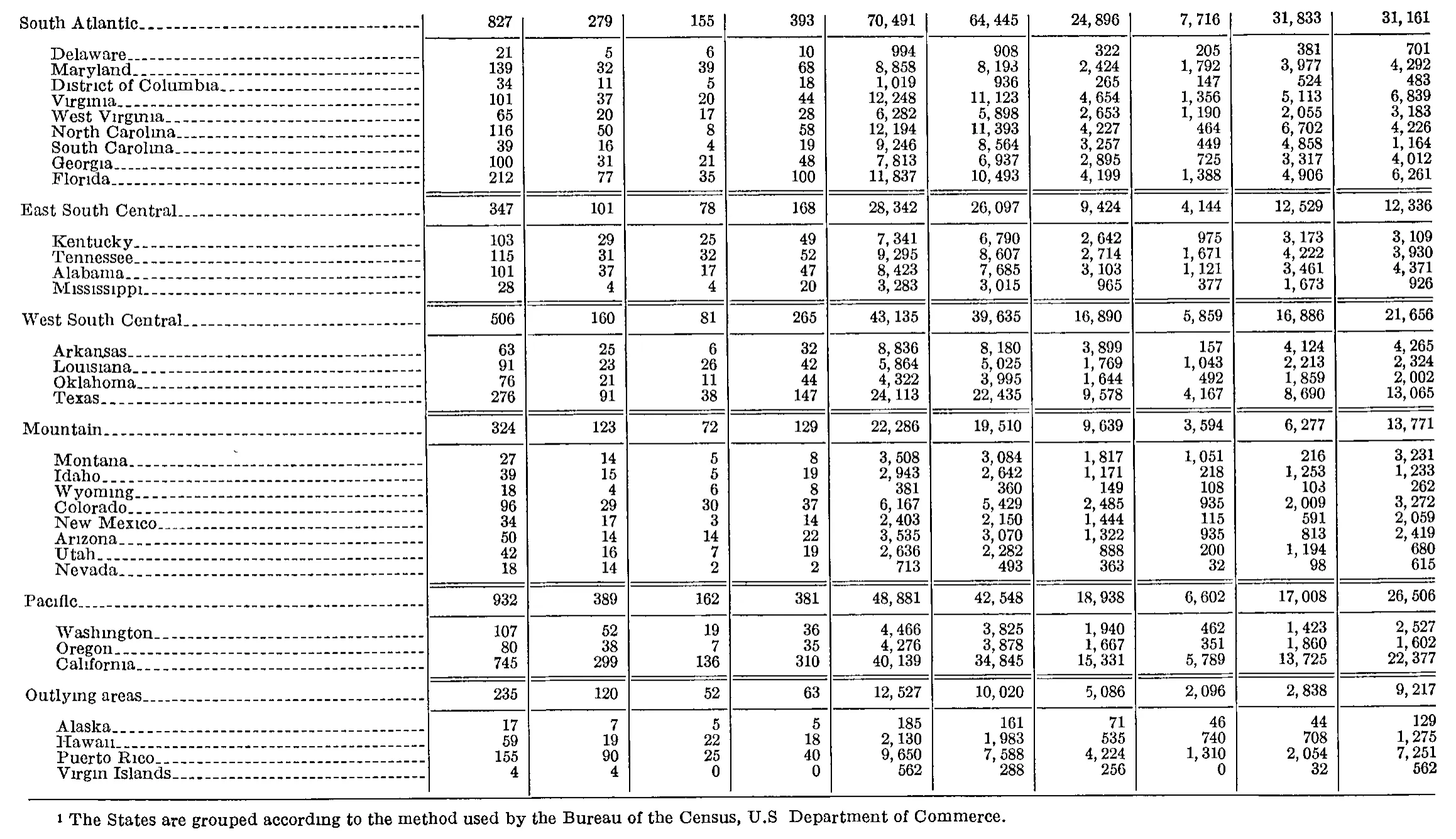 Source page 292 of NLRB FY1962 annual report