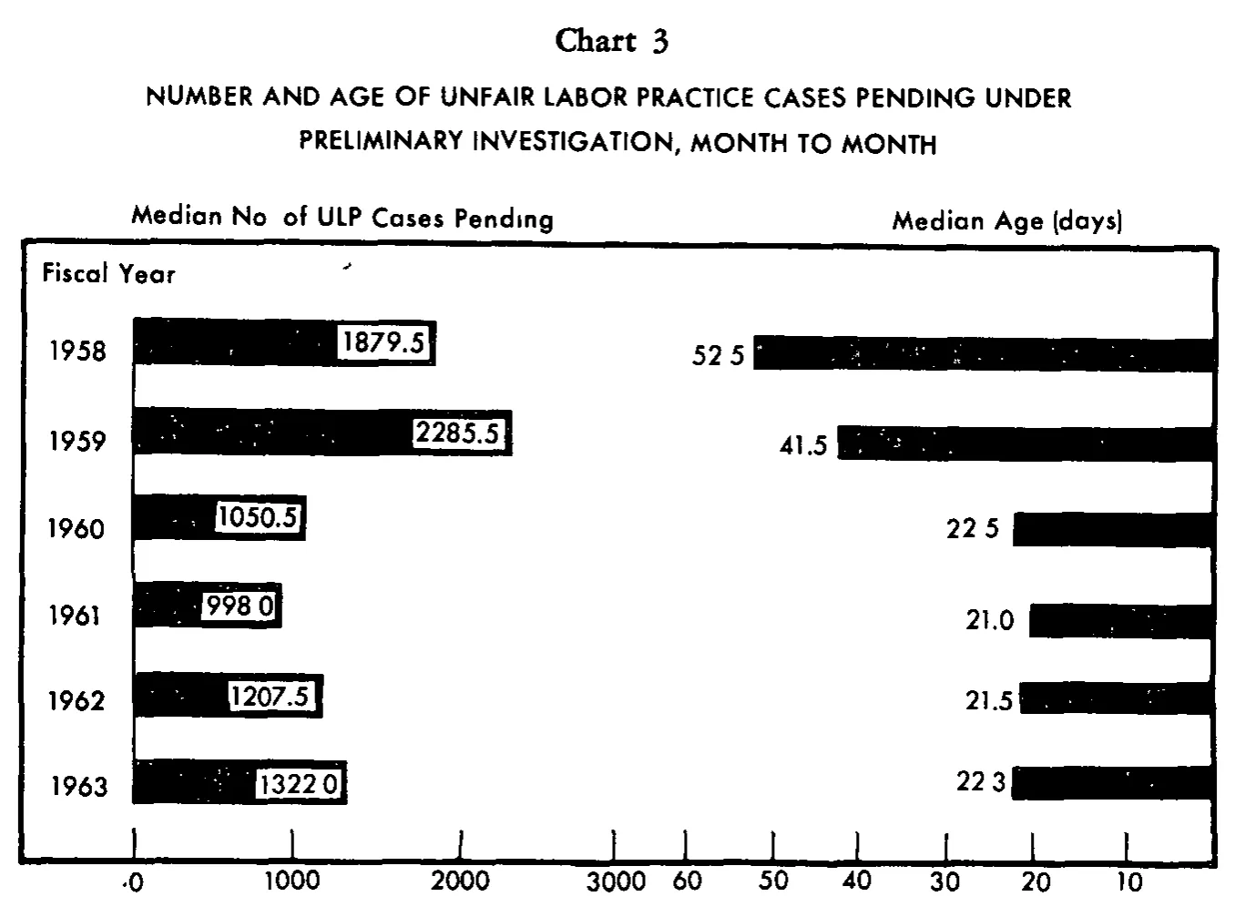 Source page 23 of NLRB FY1963 annual report