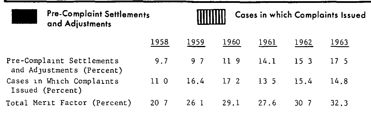 Source page 24 of NLRB FY1963 annual report
