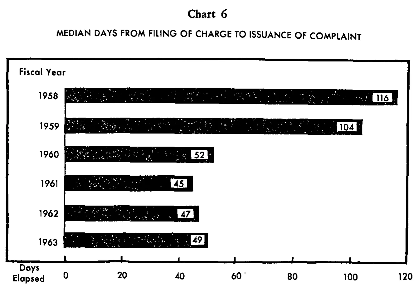 Source page 26 of NLRB FY1963 annual report