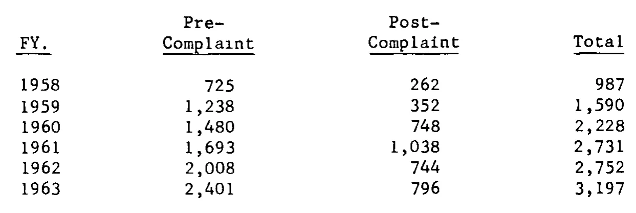 Source page 27 of NLRB FY1963 annual report