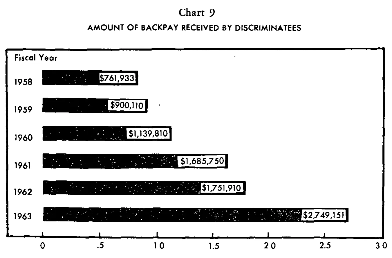 Source page 29 of NLRB FY1963 annual report