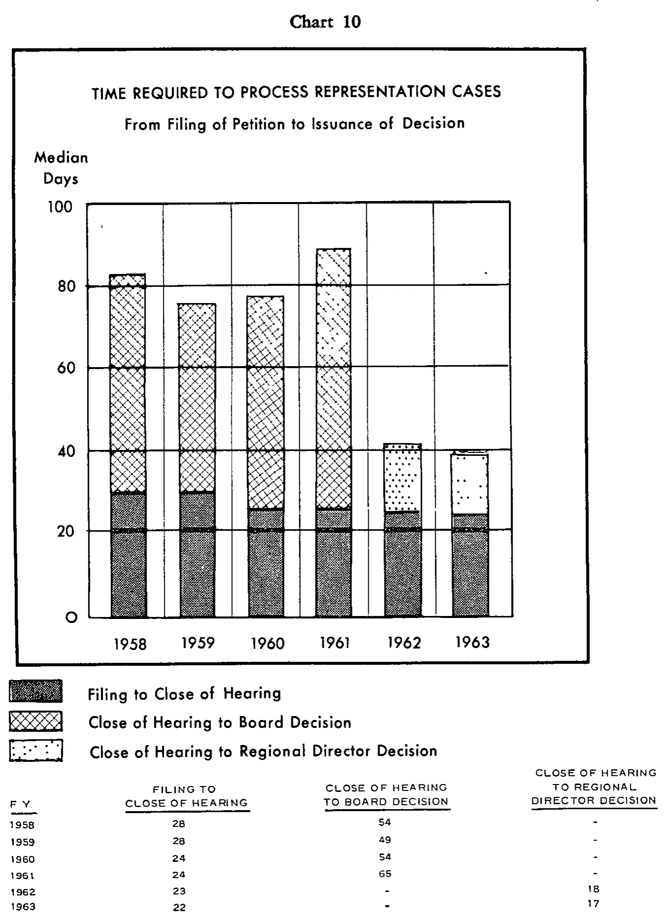 Source page 30 of NLRB FY1963 annual report