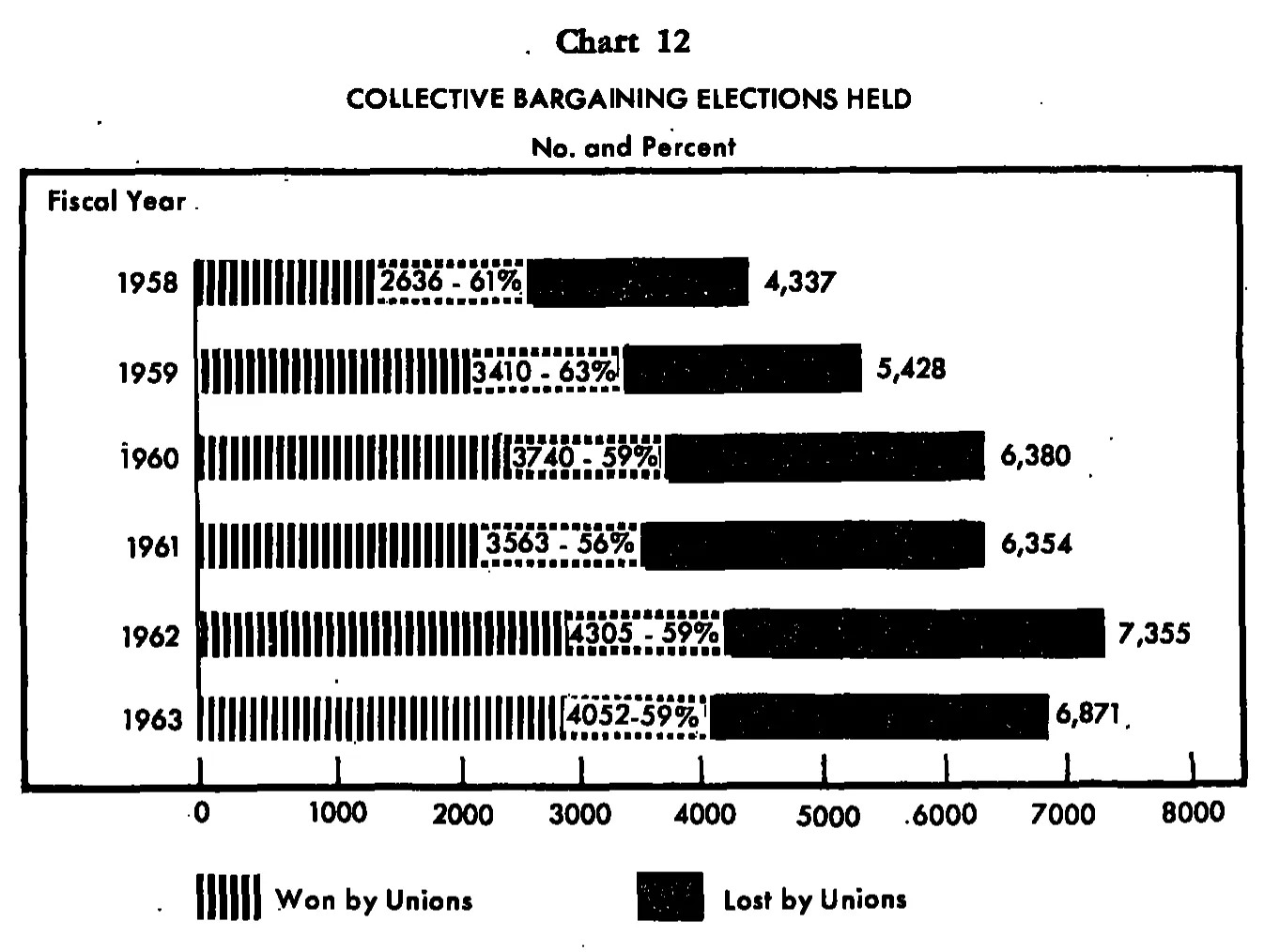 Source page 33 of NLRB FY1963 annual report