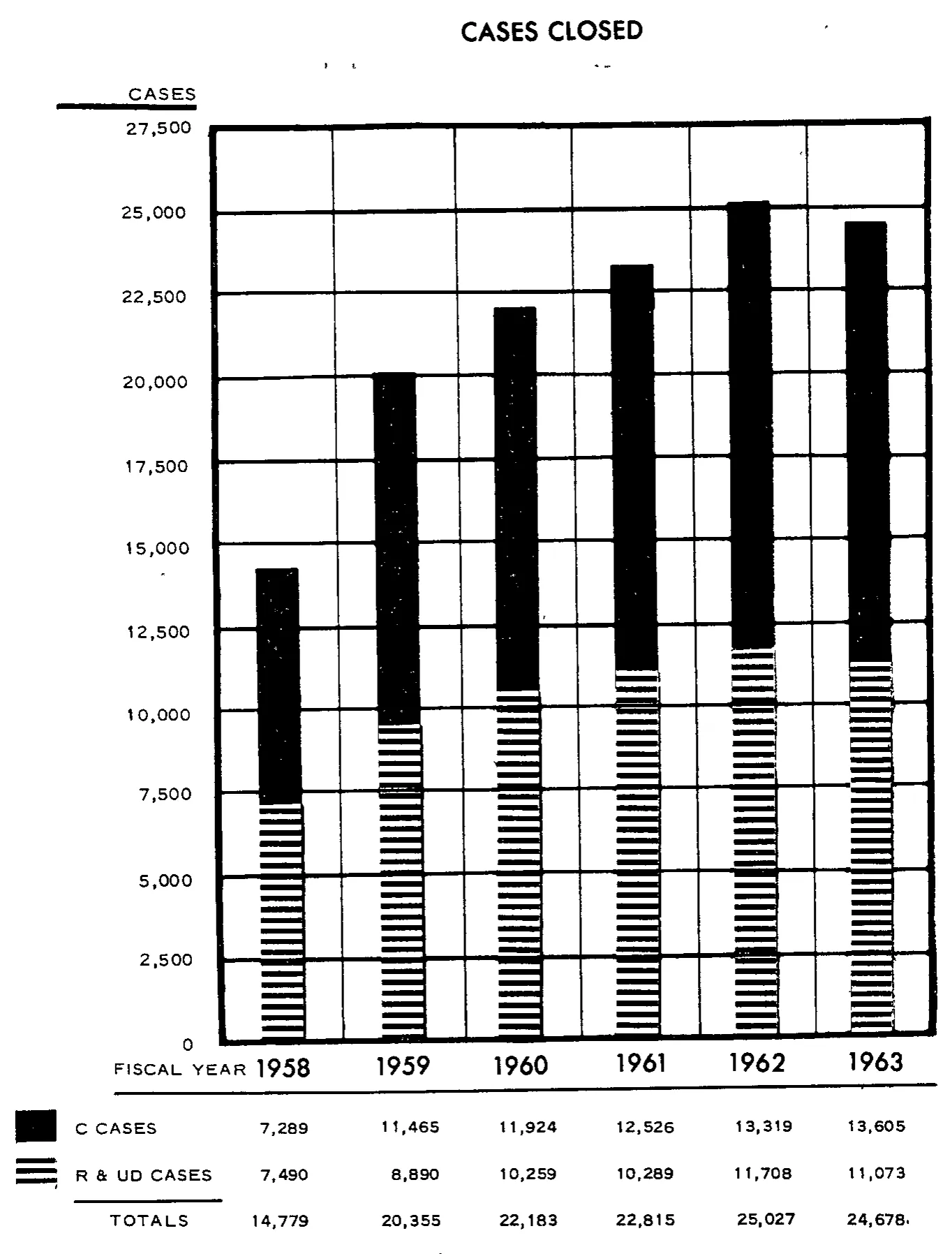 Source page 36 of NLRB FY1963 annual report