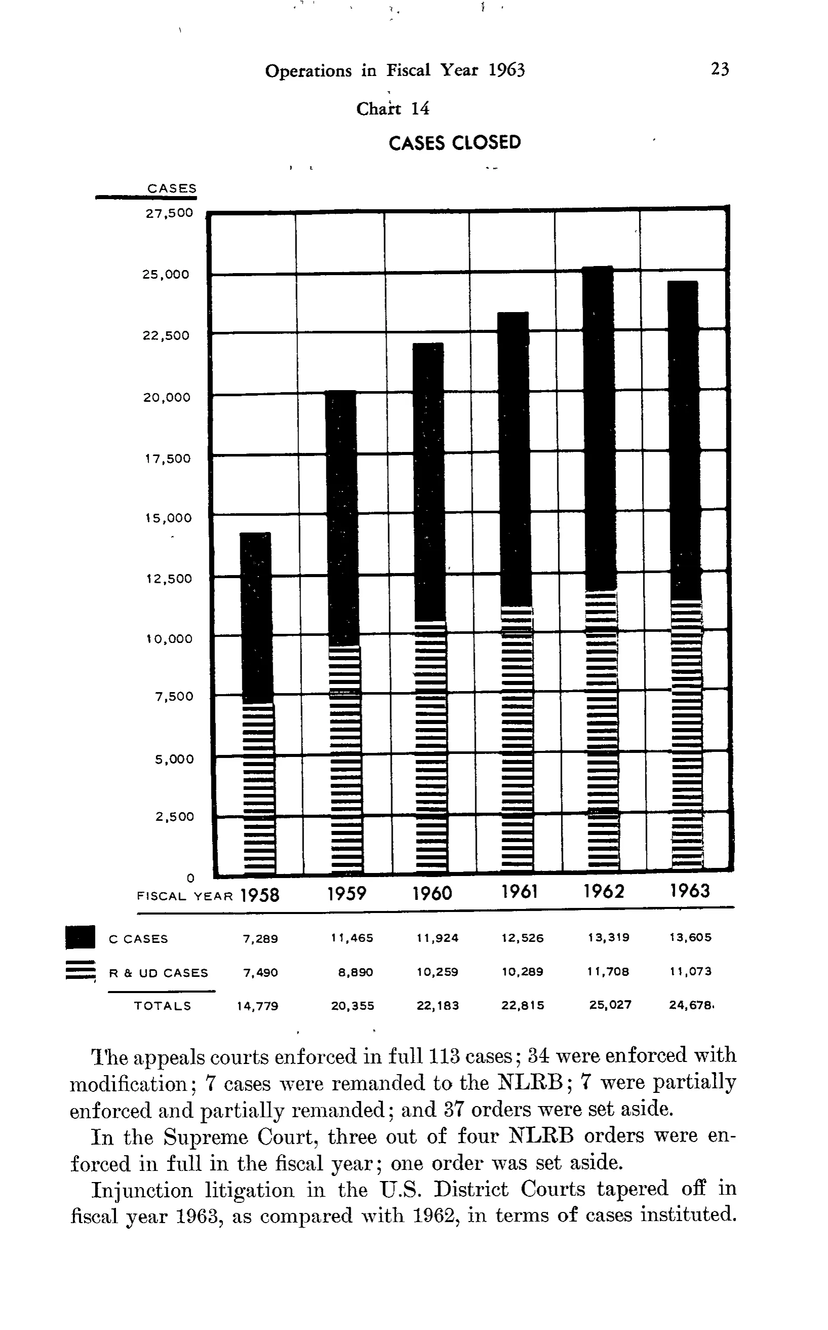 Source page 36 of NLRB FY1963 annual report